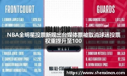 NBA全明星投票新规出台媒体票被取消球迷投票权重提升至100